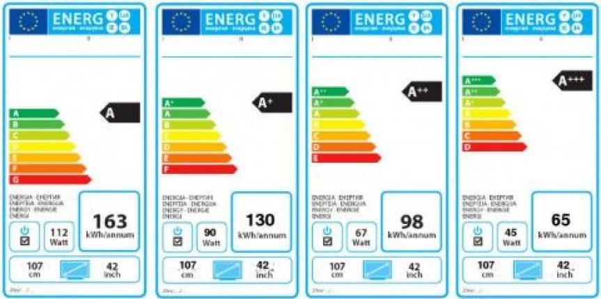 Saber leer la etiqueta de eficiencia energética de los electrodomésticos