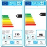 Saber leer la etiqueta de eficiencia energética de los electrodomésticos